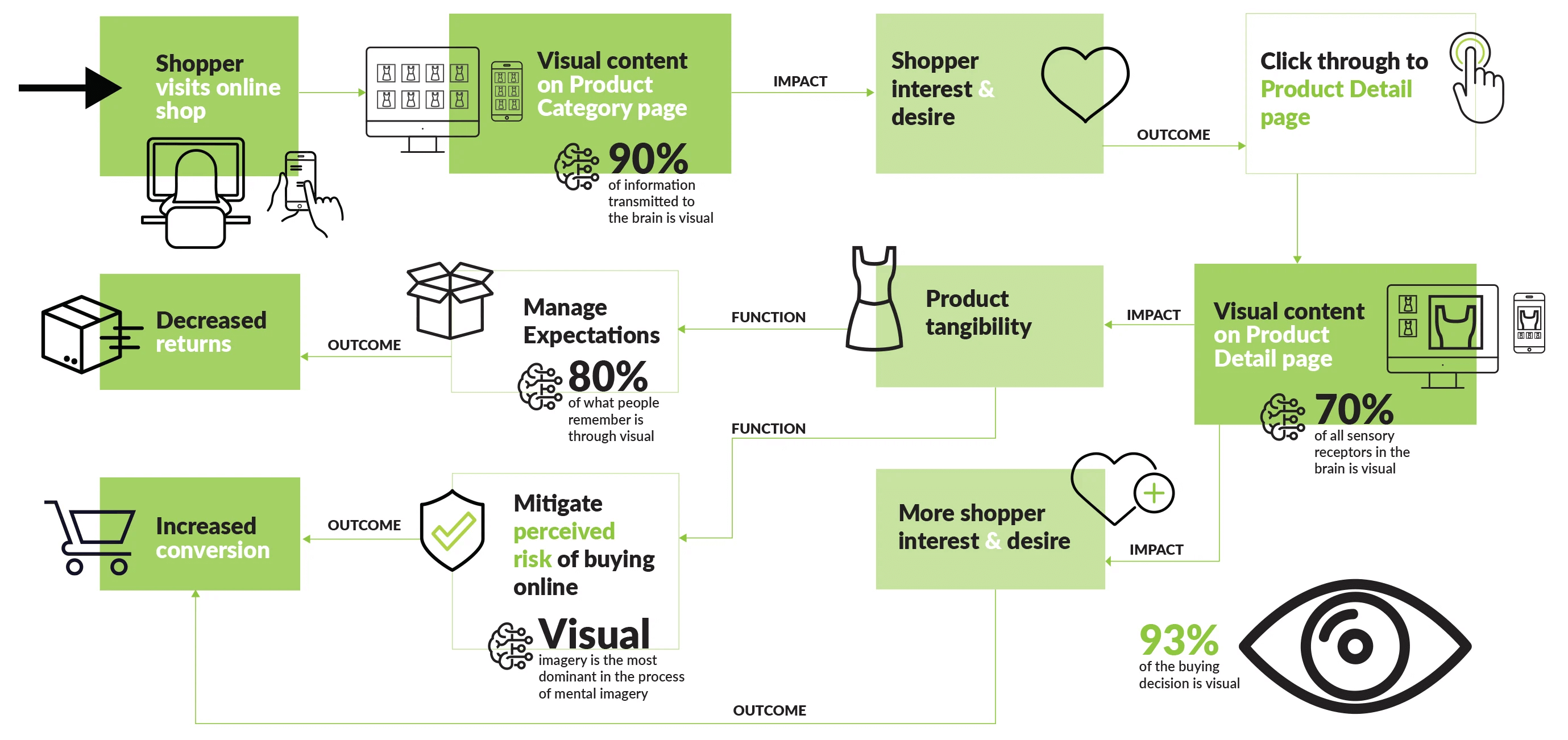 importance-of-visual-product-content