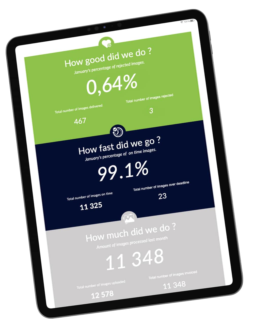 ipad-approval-rate