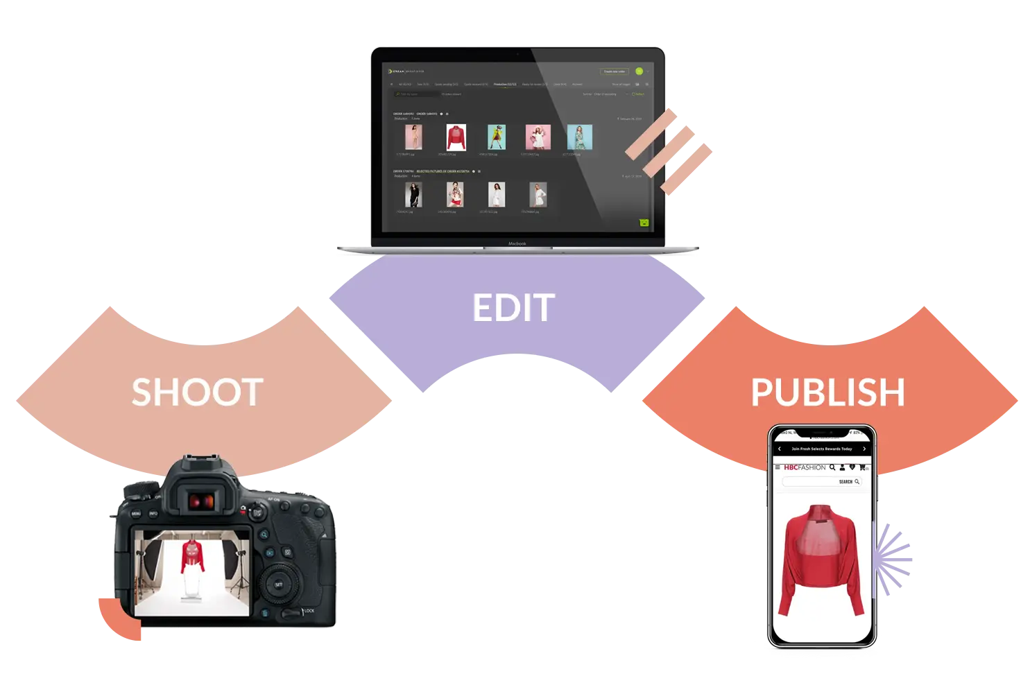 post-production-workflow-integrations